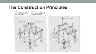 The Construction Principles
 