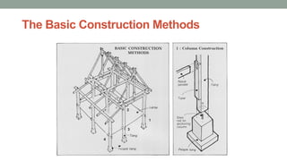The Basic Construction Methods
 