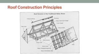 Roof Construction Principles
 