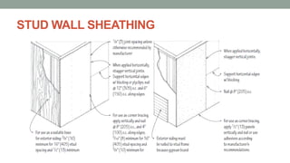 STUD WALL SHEATHING
 