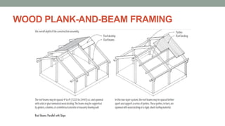 WOOD PLANK-AND-BEAM FRAMING
 