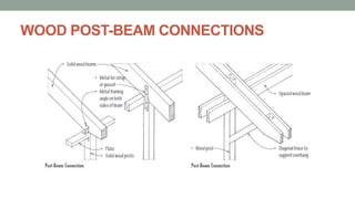 WOOD POST-BEAM CONNECTIONS
 