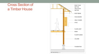 Cross Section of
a Timber House
 