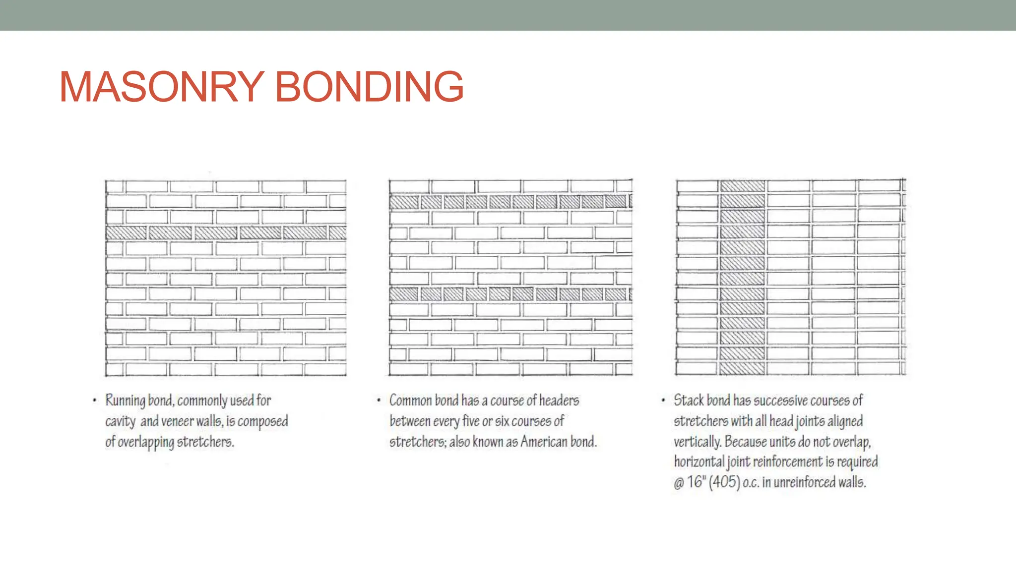 Concrete & Masonry Construction | PPTX
