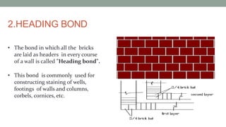 Modern Masonry Construction in Buildings | PDF