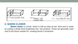 Modern Masonry Construction in Buildings | PDF