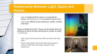 Architecture Lighting & Acoustics (Intro) | PDF