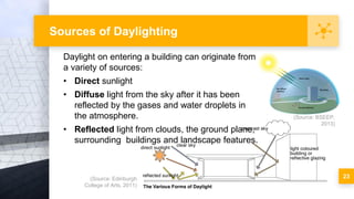 Architecture Lighting & Acoustics (Natural Lighting) | PDF