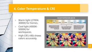 32
4. Color Temperature & CRI
▪ Warm light (2700K-
3000K) for homes.
▪ Cool light (4000K-
5000K) for
workspaces.
▪ High CRI (>80) shows
colors accurately.
 