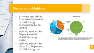Sustainable Lighting
▪ In homes and offices
from 20 to 50 percent
of total energy
consumed is due to
lighting.
▪ Lighting accounts for
20 percent of all
electrical energy
usage.
▪ Lighting accounts for
about 5 to 10 percent
of total energy use.
38
 