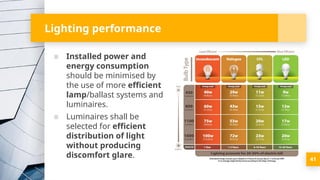 Lighting performance
▪ Installed power and
energy consumption
should be minimised by
the use of more efficient
lamp/ballast systems and
luminaires.
▪ Luminaires shall be
selected for efficient
distribution of light
without producing
discomfort glare. 41
 