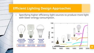 Efficient Lighting Design Approaches
▪ Specifying higher efficiency light sources to produce more light
with lower energy consumption.
48
 
