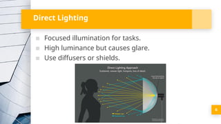 6
Direct Lighting
▪ Focused illumination for tasks.
▪ High luminance but causes glare.
▪ Use diffusers or shields.
 