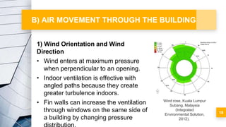 Sustainable Design : Ventilation & Daylighting | PPTX