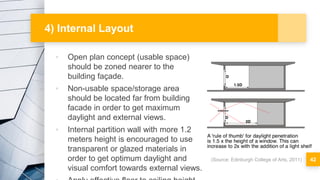 Sustainable Design Strategies Lecture (10.4.23).pdf
