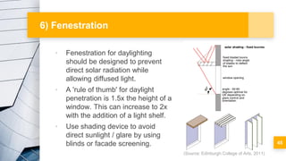 Sustainable Design Strategies Lecture (10.4.23).pdf