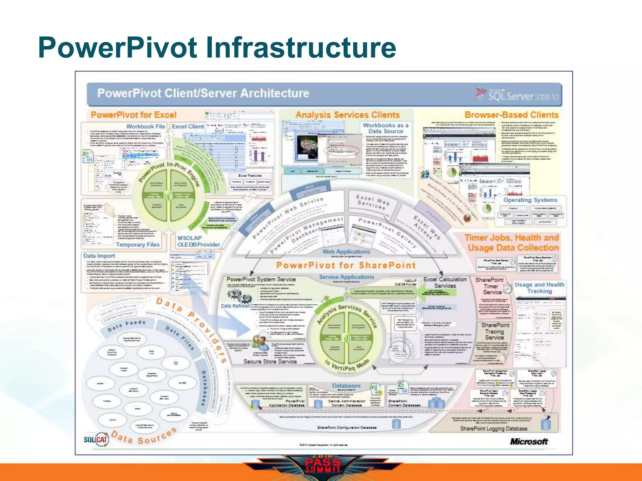 PowerPivot Infrastructure
 