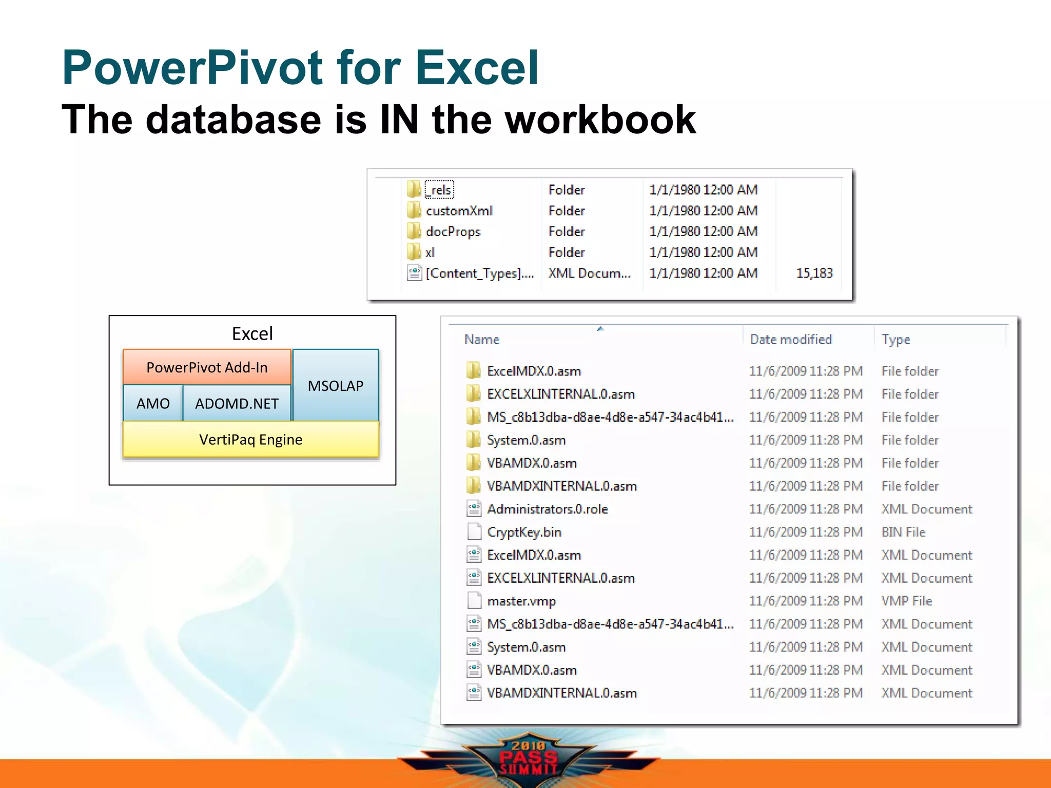 PowerPivot for Excel
The database is IN the workbook
Excel
PowerPivot Add-In
MSOLAP
AMO ADOMD.NET
VertiPaq Engine
 