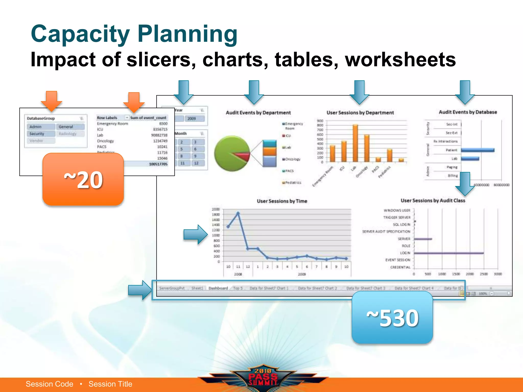 Session Code • Session Title
Capacity Planning
Impact of slicers, charts, tables, worksheets
~20
~530
 