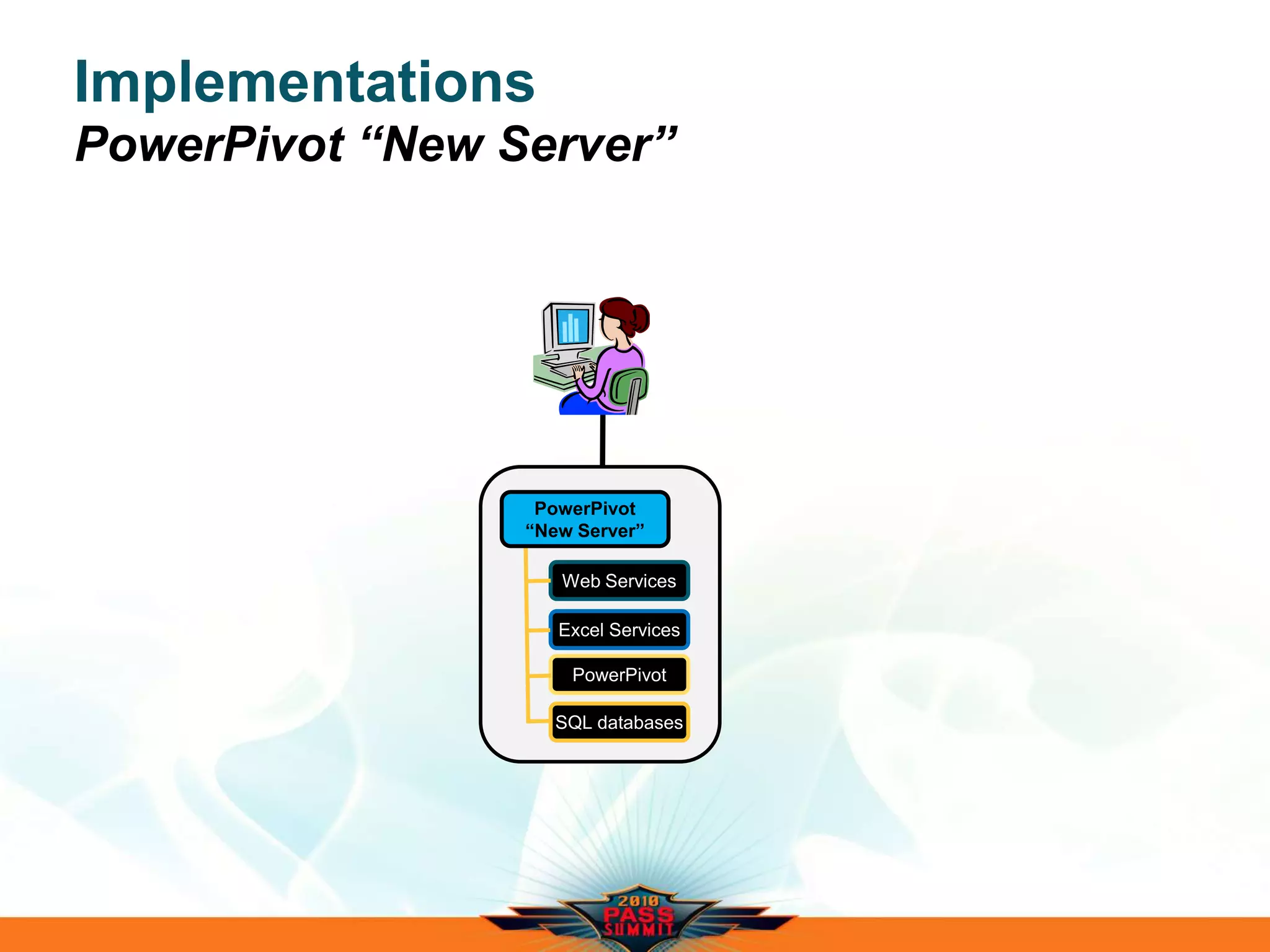 Implementations
PowerPivot “New Server”
PowerPivot
“New Server”
 