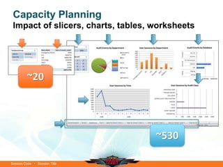 Session Code • Session Title
Capacity Planning
Impact of slicers, charts, tables, worksheets
~20
~530
 