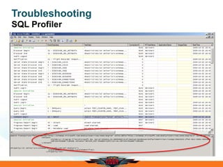 Troubleshooting
SQL Profiler
 