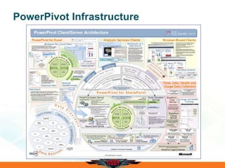 PowerPivot Infrastructure
 