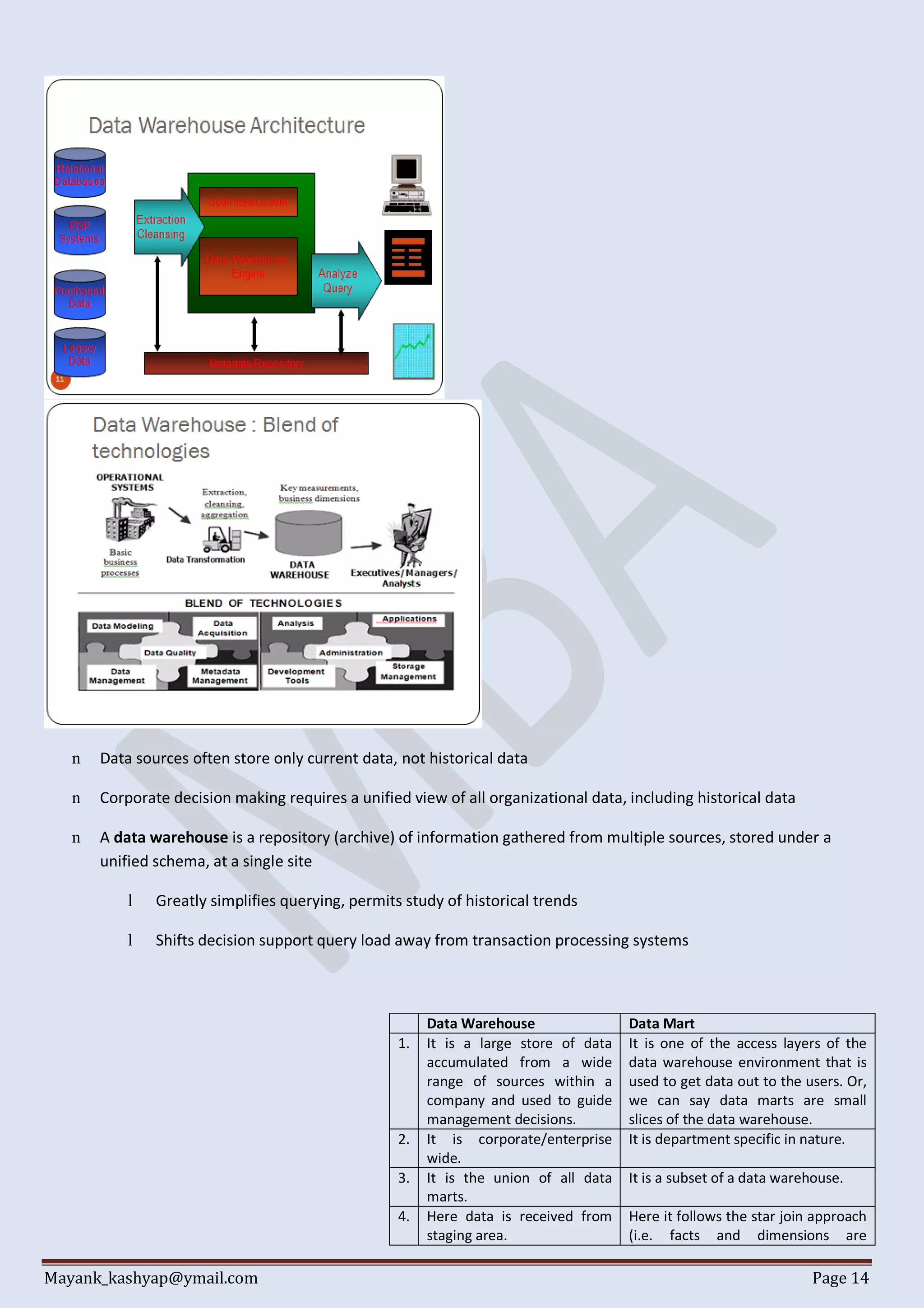 Mayank_kashyap@ymail.com Page 14
n Data sources often store only current data, not historical data
n Corporate decision making requires a unified view of all organizational data, including historical data
n A data warehouse is a repository (archive) of information gathered from multiple sources, stored under a
unified schema, at a single site
l Greatly simplifies querying, permits study of historical trends
l Shifts decision support query load away from transaction processing systems
Data Warehouse Data Mart
1. It is a large store of data
accumulated from a wide
range of sources within a
company and used to guide
management decisions.
It is one of the access layers of the
data warehouse environment that is
used to get data out to the users. Or,
we can say data marts are small
slices of the data warehouse.
2. It is corporate/enterprise
wide.
It is department specific in nature.
3. It is the union of all data
marts.
It is a subset of a data warehouse.
4. Here data is received from
staging area.
Here it follows the star join approach
(i.e. facts and dimensions are
 