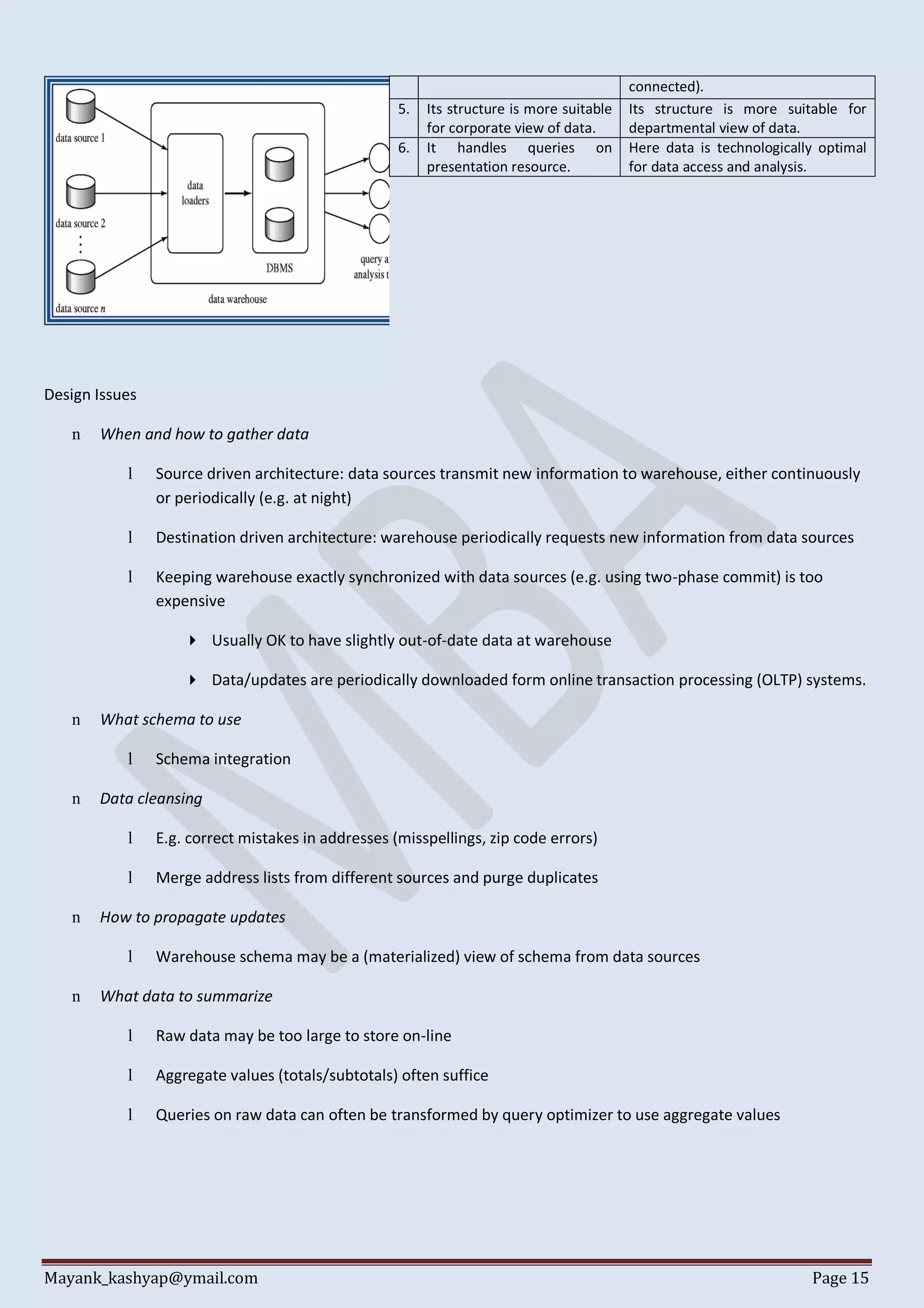 Mayank_kashyap@ymail.com Page 15
Design Issues
n When and how to gather data
l Source driven architecture: data sources transmit new information to warehouse, either continuously
or periodically (e.g. at night)
l Destination driven architecture: warehouse periodically requests new information from data sources
l Keeping warehouse exactly synchronized with data sources (e.g. using two-phase commit) is too
expensive
 Usually OK to have slightly out-of-date data at warehouse
 Data/updates are periodically downloaded form online transaction processing (OLTP) systems.
n What schema to use
l Schema integration
n Data cleansing
l E.g. correct mistakes in addresses (misspellings, zip code errors)
l Merge address lists from different sources and purge duplicates
n How to propagate updates
l Warehouse schema may be a (materialized) view of schema from data sources
n What data to summarize
l Raw data may be too large to store on-line
l Aggregate values (totals/subtotals) often suffice
l Queries on raw data can often be transformed by query optimizer to use aggregate values
connected).
5. Its structure is more suitable
for corporate view of data.
Its structure is more suitable for
departmental view of data.
6. It handles queries on
presentation resource.
Here data is technologically optimal
for data access and analysis.
 