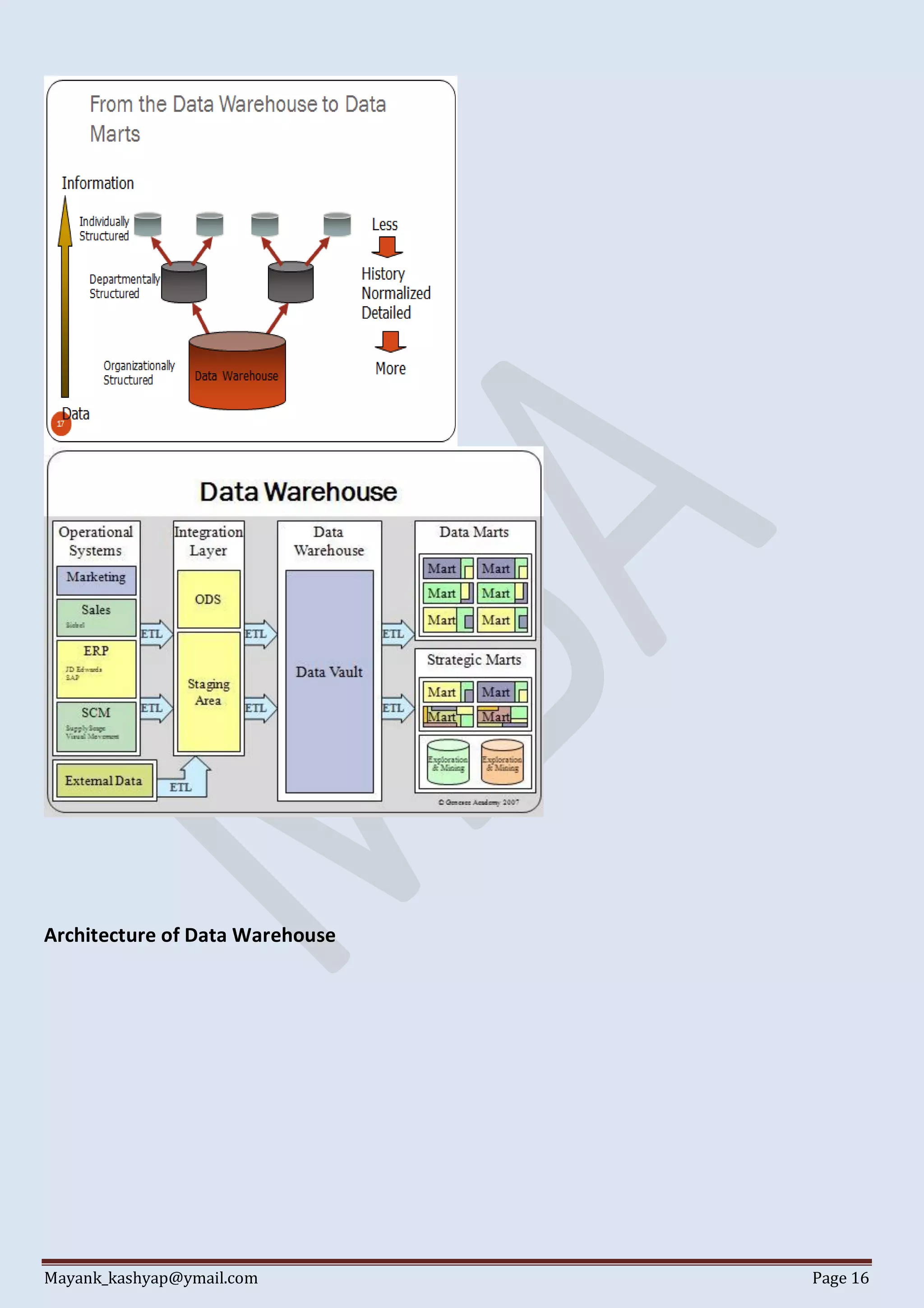 Mayank_kashyap@ymail.com Page 16
Architecture of Data Warehouse
 