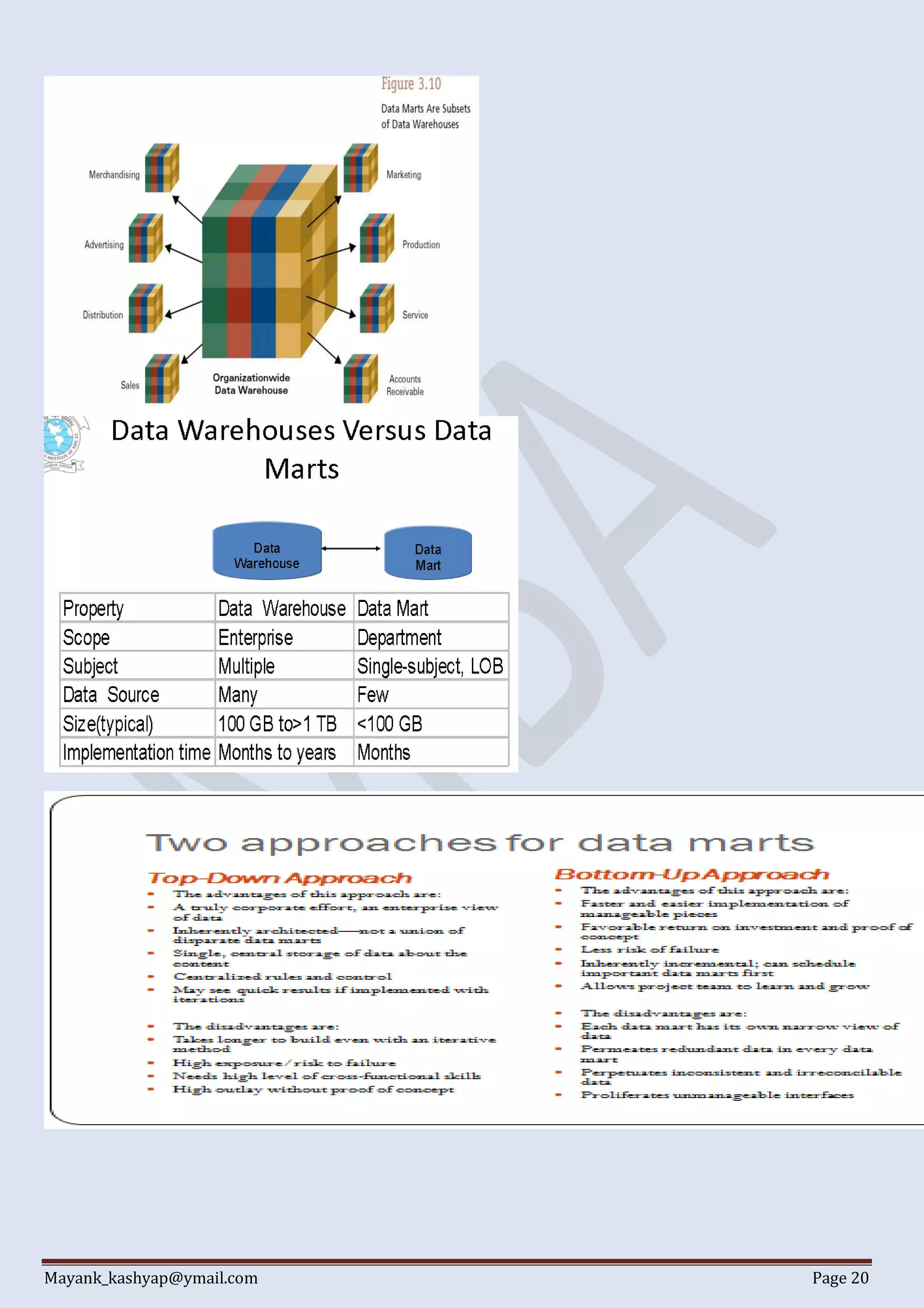 Mayank_kashyap@ymail.com Page 20
 