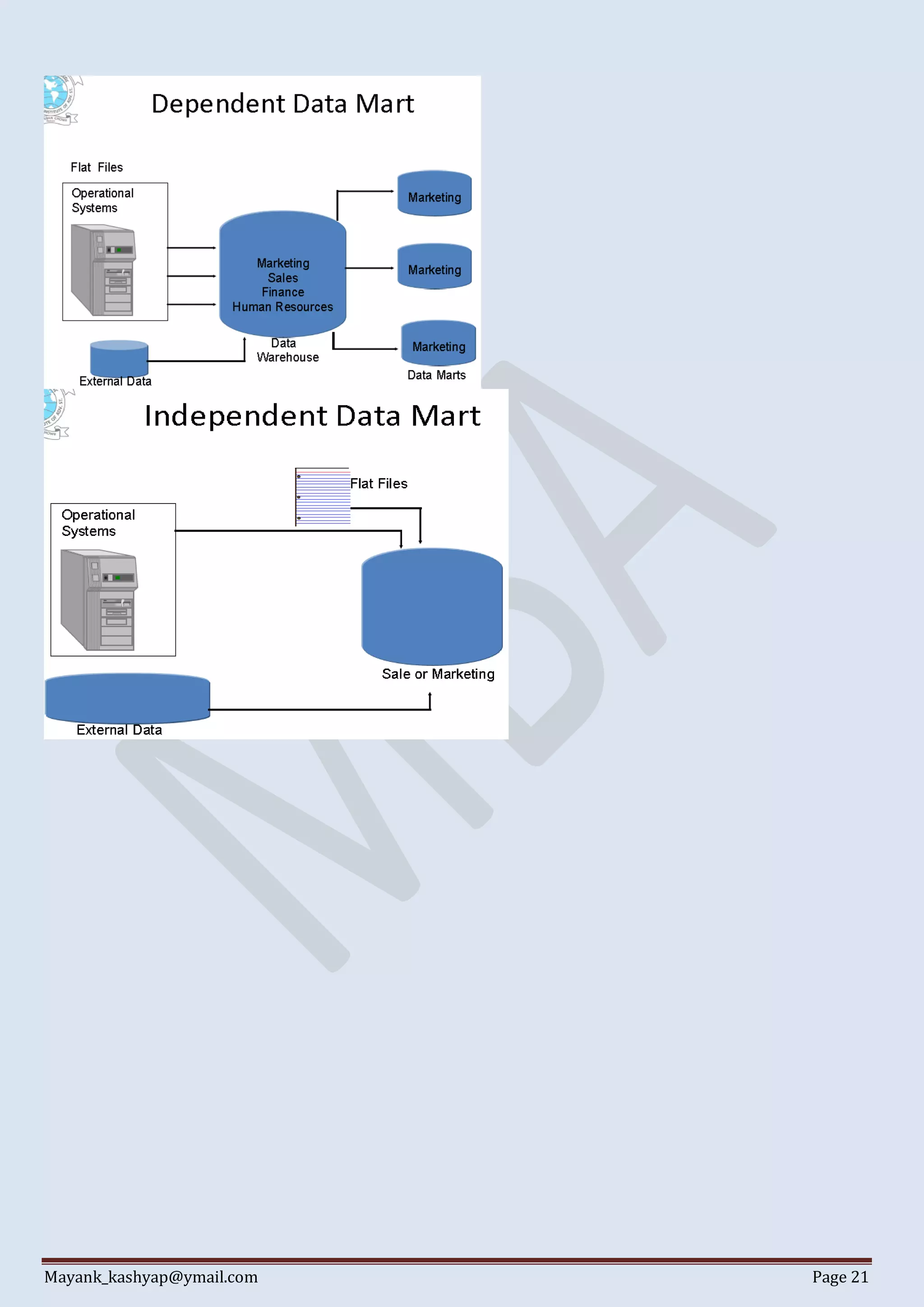 Mayank_kashyap@ymail.com Page 21
 