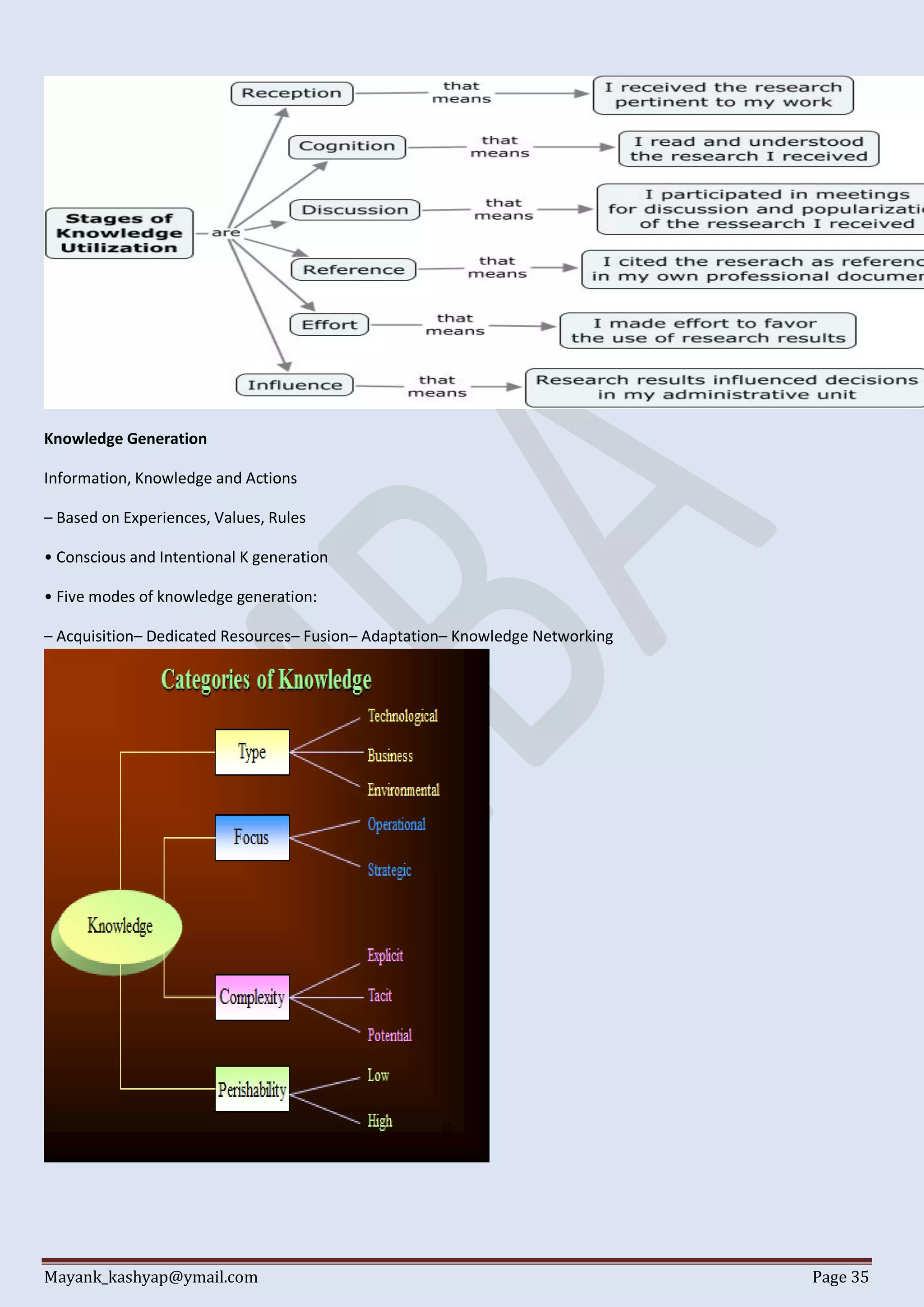 Mayank_kashyap@ymail.com Page 35
Knowledge Generation
Information, Knowledge and Actions
– Based on Experiences, Values, Rules
• Conscious and Intentional K generation
• Five modes of knowledge generation:
– Acquisition– Dedicated Resources– Fusion– Adaptation– Knowledge Networking
 