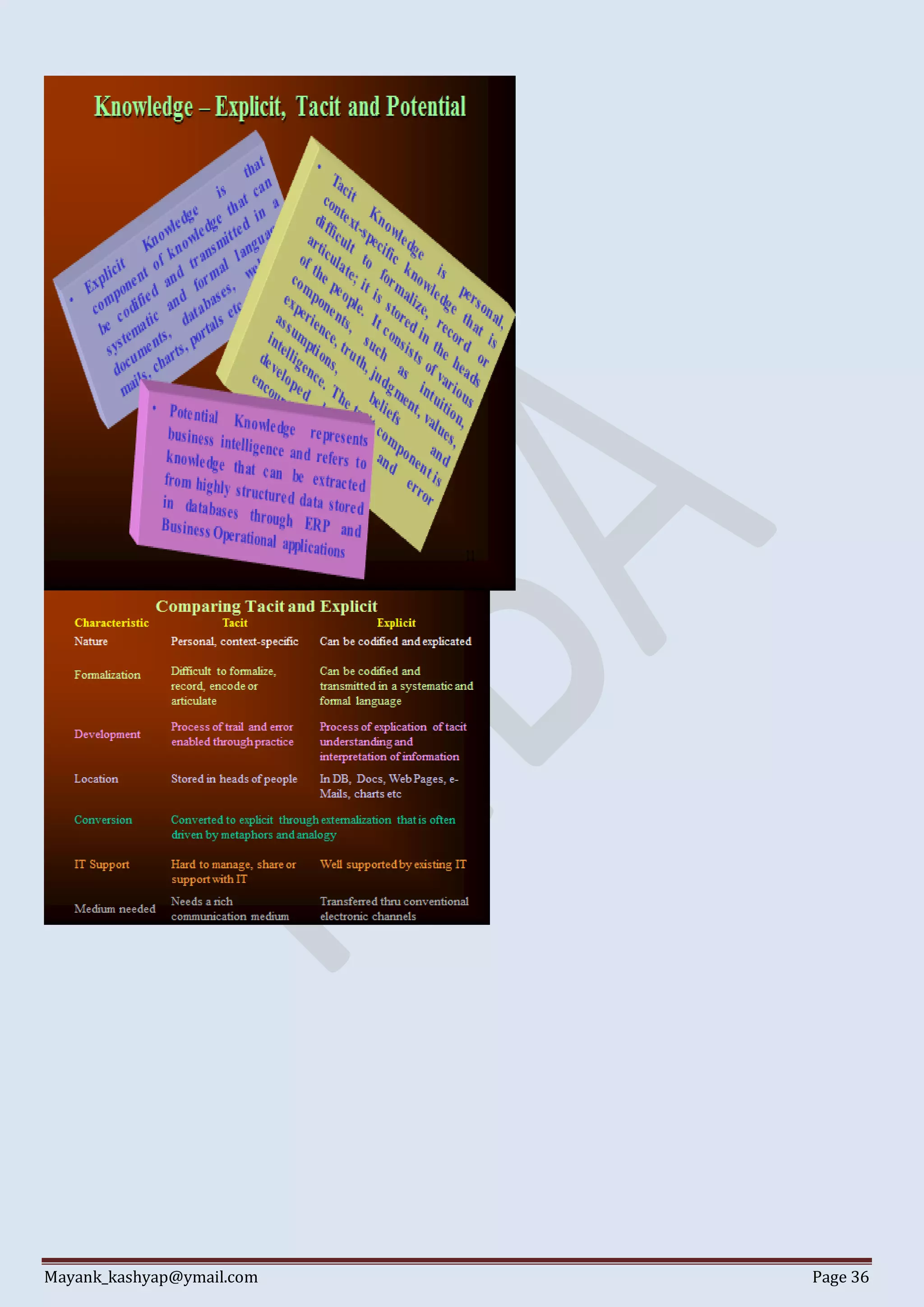 Mayank_kashyap@ymail.com Page 36
 