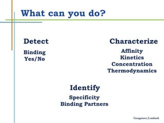What can you do? Detect Binding  Yes/No   Identify Specificity Binding Partners Characterize Affinity Kinetics Concentration Thermodynamics 