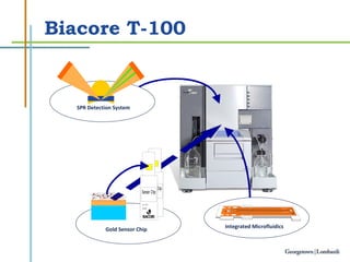 Biacore T-100 Integrated Microfluidics Gold Sensor Chip SPR Detection System 