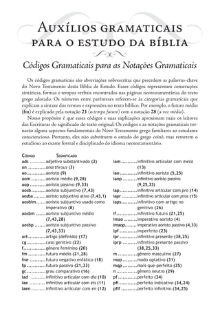Auxílios gramaticais
para o estudo da bíblia
Códigos Gramaticais para as Notações Gramaticais
Os códigos gramaticais são abreviações sobrescritas que precedem as palavras-chave
do Novo Testamento desta Bíblia de Estudo. Esses códigos representam construções
sintáticas, formas e tempos verbais encontrados nas páginas neotestamentárias do texto
grego adotado. Os números entre parênteses referem-se às categorias gramaticais que
explicam a sintaxe dos termos e expressões no texto bíblico. Por exemplo, o futuro médio
(fm) é explicado pela notação 21 (o tempo futuro) com a notação 28 (a voz média).
Nosso propósito é que esses códigos e suas explicações aproximem mais os leitores
das Escrituras do significado do texto original. Os códigos e as notações gramaticais tor-
narão alguns aspectos fundamentais do Novo Testamento grego familiares ao estudante
consciencioso. Portanto, eles não substituem o estudo do grego coiné, mas remetem o
estudioso ao exame formal e disciplinado do idioma neotestamentário.
Código		 Significado
ads	����������adjetivo substantivado (2)
an	�����������anarthrous (3)
ao	
������������aoristo (9)
aom	���������aoristo médio (9,28)
aop	����������aoristo passivo (9,33)
aosb	
���������aoristo subjuntivo (7,43)
aosba	��������aoristo subjuntivo ativo (7,43,1)
aosbim	
������aoristo subjuntivo usado como	
imperativo (8)
aosbm	������aoristo subjuntivo médio
(7,43,28)
aosbp	�������aoristo subjuntivo passivo
(7,43,33)
art	�����������artigo (definido) (17)
cg	
������������caso genitivo (22)
f	�������������gênero feminino (20)
fm	�����������futuro médio (21,28)
fne	����������futuro negativo enfático (18)
fp	������������futuro passivo (21,33)
gc	
������������grau comparativo (16)
iad 	���������infinitivo articular com dia (10)
iae 	���������� infinitivo articular com eis (11)
iaen	���������infinitivo articular com en (12)
iam	����������infinitivo articular com meta
(13)
iao	
�����������infinitivo aoristo (5,25)
iaop	���������infinitivo aoristo passivo
(9,25,33)
iap	
�����������infinitivo articular com pro (14)
iapr	����������infinitivo articular com pros (15)
iaps	���������infinitivo com artigo no
genitivo (26)
if	
�������������infinitivo futuro (21,25)
imao	��������imperativo aoristo (4)
imaop	
��������imperativo aoristo passivo (4,33)
ipf	�����������imperfeito (23)
ipr	�����������infinitivo presente (38,25)
iprp	���������infinitivo presente passivo
(38,25,33)
m	������������gênero masculino (27)
mop	���������modo optativo (31)
mqp	���������mais-que-perfeito (35)
n	�������������gênero neutro (29)
pf	������������perfeito (34)
pfi	�����������perfeito indicativo (34,24)
pfif	����������perfeito infinitivo (34,25)
 