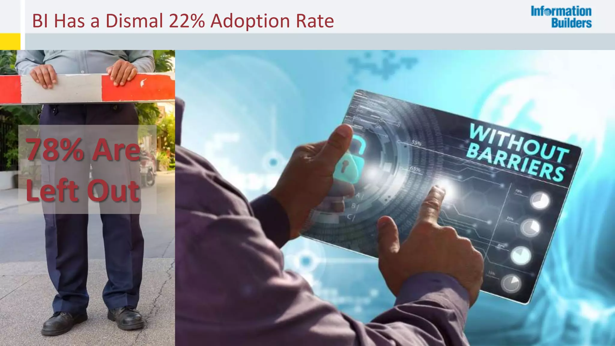 BI Has a Dismal 22% Adoption Rate
5
78% Are
Left Out