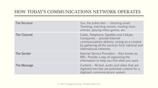HOW TODAY’S COMMUNICATIONS NETWORK OPERATES
The Receiver You, the subscriber – checking email,
Tweeting, watching movies, reading news
articles, playing video games, etc.
The Channel Cable, Telephone, Satellite and Cellular
Companies – provide Internet
communications delivery, acting as a conduit
by gathering all the services from national and
international networks.
The Sender Internet Service Providers – Also known as
ISPs. Provide a way of organizing the
information to help you find what you want.
The Message Content – All text, audio and video that are
digitized into bits are potential content for a
digitized communications system.
© 2017 Cengage Learning. All Rights Reserved.
 