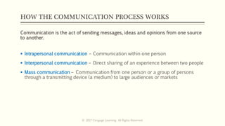 HOW THE COMMUNICATION PROCESS WORKS
Communication is the act of sending messages, ideas and opinions from one source
to another.
 Intrapersonal communication – Communication within one person
 Interpersonal communication – Direct sharing of an experience between two people
 Mass communication – Communication from one person or a group of persons
through a transmitting device (a medium) to large audiences or markets
© 2017 Cengage Learning. All Rights Reserved.
 