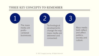 THREE KEY CONCEPTS TO REMEMBER
The mass
media are
profit–
centered
businesses.
1
Technological
developments
change the way
mass media are
delivered and
consumed.
2
Mass media
both reflect
and affect
politics,
society and
culture.
3
© 2017 Cengage Learning. All Rights Reserved.
 