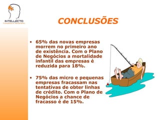 CONCLUSÕES 65% das novas empresas morrem no primeiro ano de existência. Com o Plano de Negócios a mortalidade infantil das empresas é reduzida para 18%. 75% das micro e pequenas empresas fracassam nas tentativas de obter linhas de crédito. Com o Plano de Negócios a chance de fracasso é de 15%. 