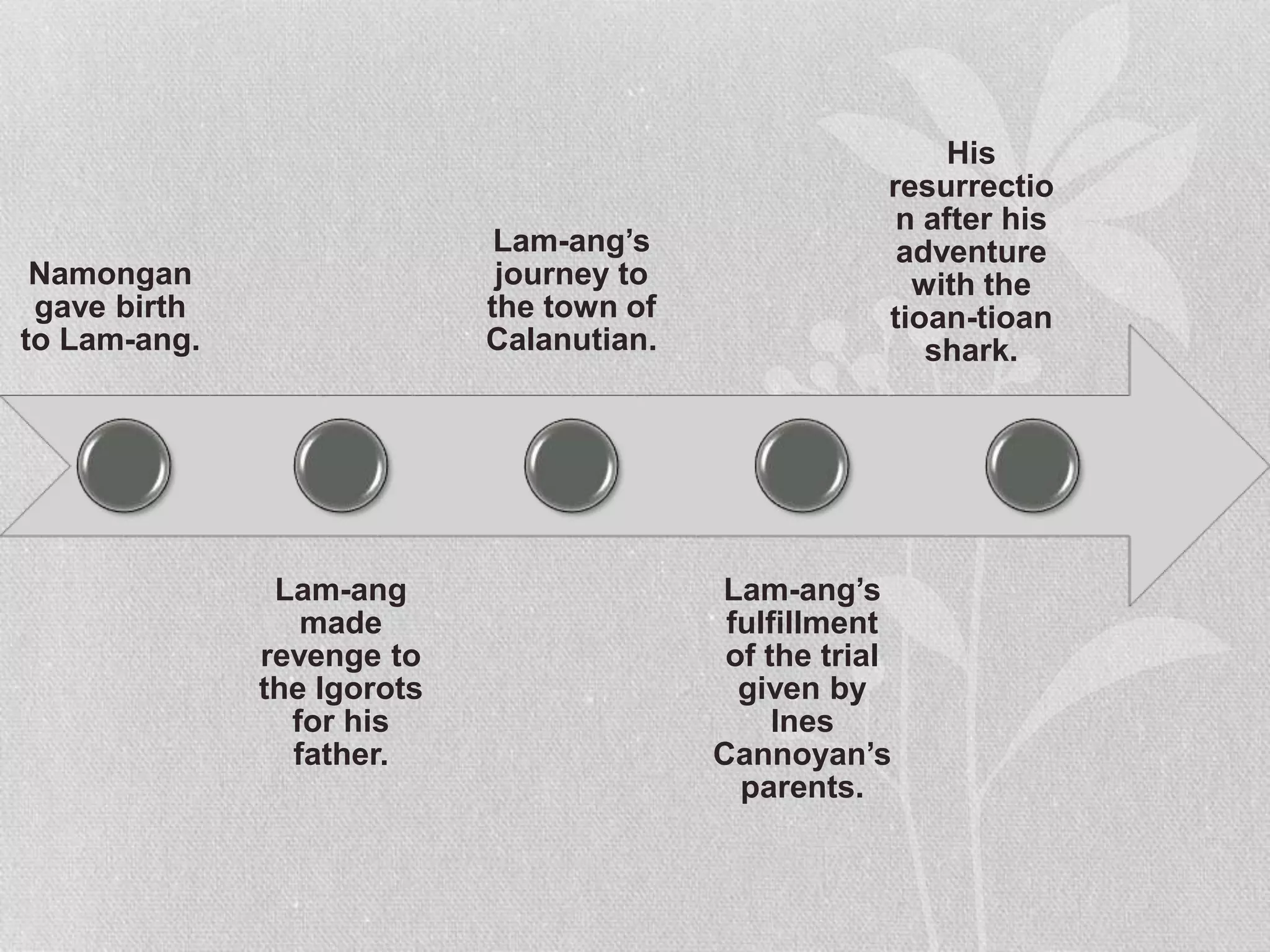 Namongan
gave birth
to Lam-ang.
Lam-ang
made
revenge to
the Igorots
for his
father.
Lam-ang’s
journey to
the town of
Calanutian.
Lam-ang’s
fulfillment
of the trial
given by
Ines
Cannoyan’s
parents.
His
resurrectio
n after his
adventure
with the
tioan-tioan
shark.
 