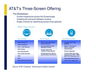 AT&T’s Three-Screen Offering
•   The Breakdown
      − Content experience across the Screenscape
      − Creating pull and push between screens
      − Single universe for advertising across three galaxies




        •   AT&T Uverse TV              •   AT&T Yahoo High-Speed        •   Cingular (now AT&T
                                            Internet Access                  Mobility)
        •   AT&T HomeZone
                                        •   Downloadable film and        •   MobiTV, offering live
        •   AT&T | Dish Network             television content               sports, news and
        •   AT&T Yahoo                                                       entertainment
                                        •   Content deals with
        •   Over 320 Channels               TotalVid, Vongo, MobiTV      •   iPhone integration

        •   Over 26 HD Channels         •   Entertainment and Sports     •   Content deals with major
                                            portals (Blueroom.att.com)       broadcasters (NBC, CNBC,
        •   VOD                                                              ABC, Fox, Discovery, etc.)
        •   DVR                                                          •   Home Monitoring Service
        •   Web and Remote Access                                        •   AT&T Unity calling plan




    Source: AT&T Collateral, “Delivering the Digital Lifestyle”
 