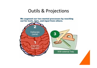 Outils & Projections
 