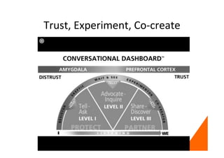 Trust, Experiment, Co-create
 