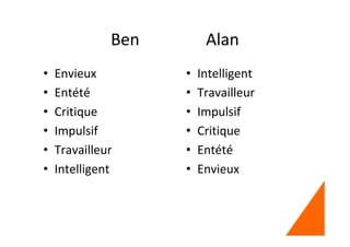 Ben Alan
• Envieux
• Entété
• Critique
• Impulsif
• Travailleur
• Intelligent
• Intelligent
• Travailleur
• Impulsif
• Critique
• Entété
• Envieux
 