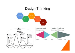 Design Thinking
 