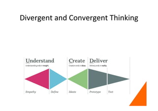 Divergent and Convergent Thinking
 
