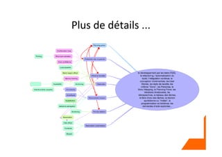 Plus de détails ...
 